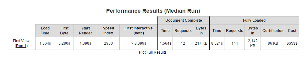 Drifted.com performance after daigosaito