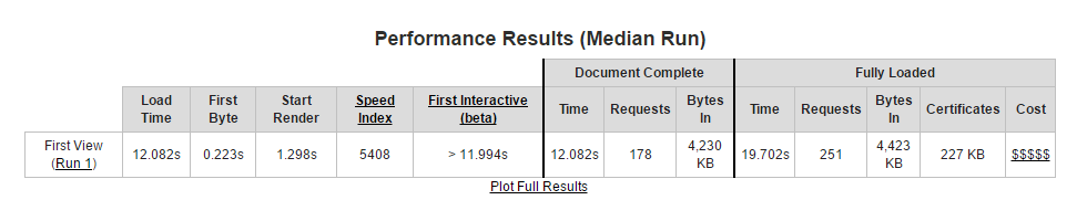 Drifted.com performance before daigosaito