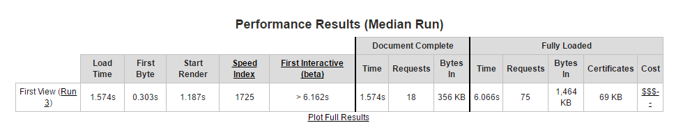 Drifted.com performance after homepage